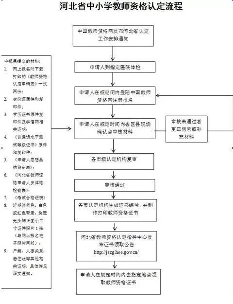 体检及注意事项