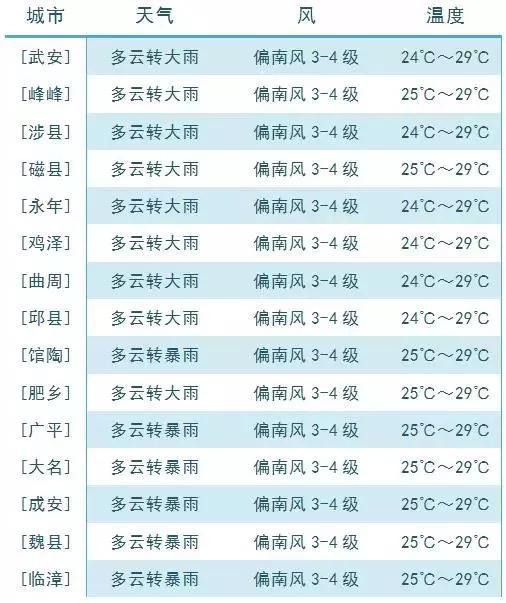 ▍明天夜间到后天白天