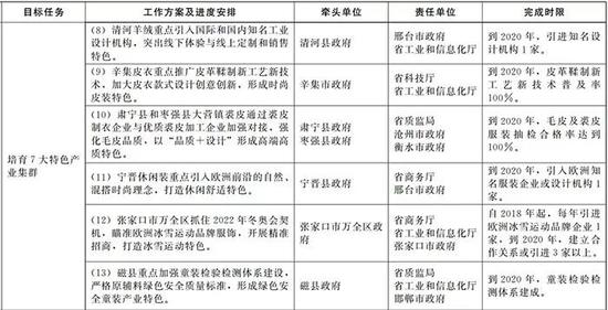 点击图片查看分工方案