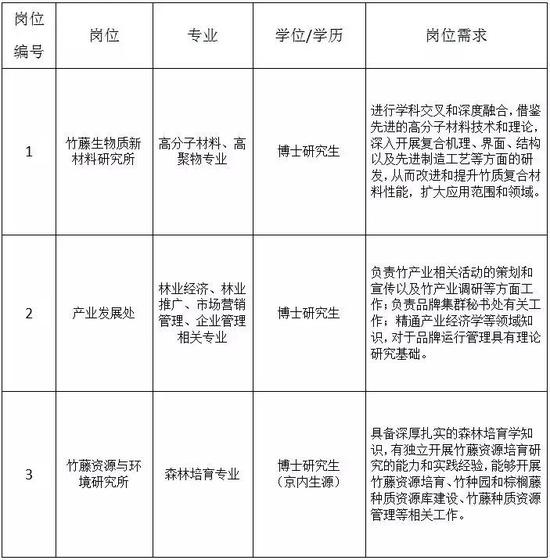 三、报名