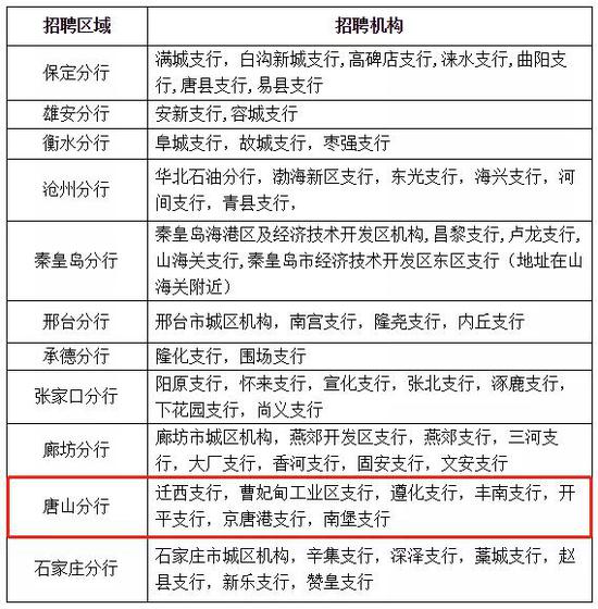 年度招聘计划_招聘计划制定全流程