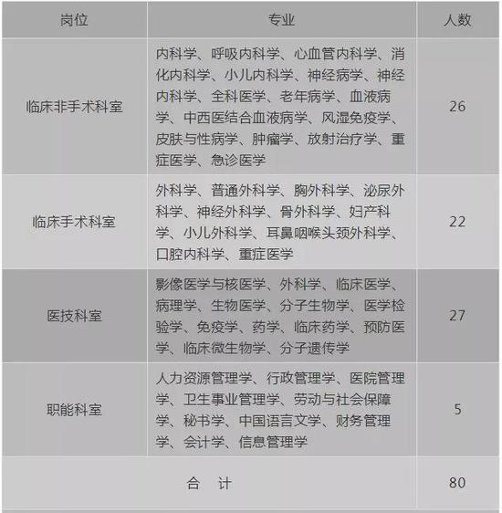 详情登录