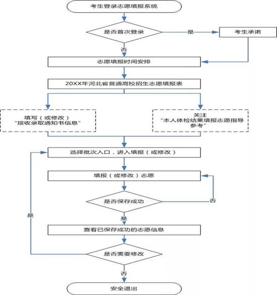 2020河北预科班学校_2020云上河北高招会燕山大学:河北生源少数