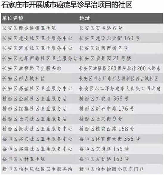 石家庄户籍人口_三孩 政策出台,对房地产影响何在(3)