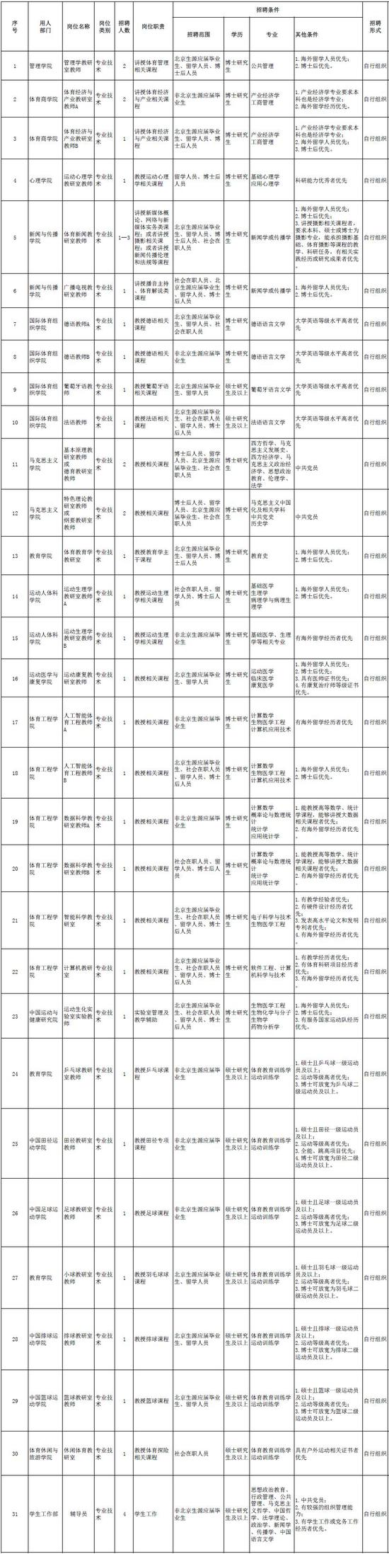 二、招聘条件