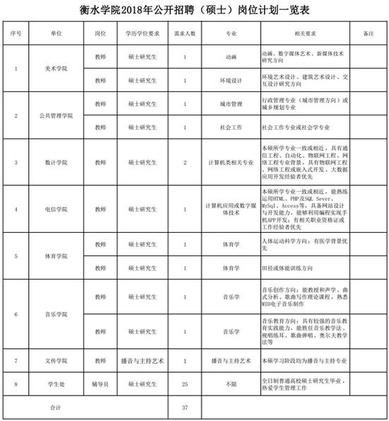 报名地点:衡水学院人事处(行政楼410房间)