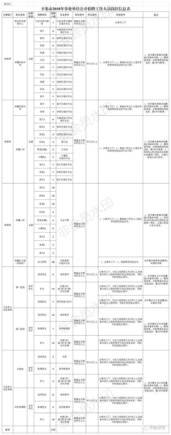 三、招聘对象和条件