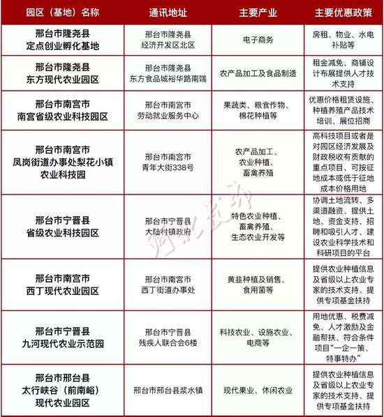 邯郸