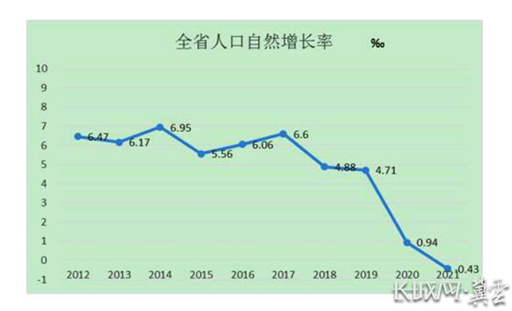 非凡十年·数说河北⑨丨年均增加20.67万人！常住人口总量达7448万人