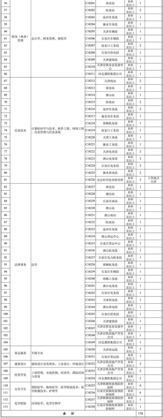 二、招聘条件及须知