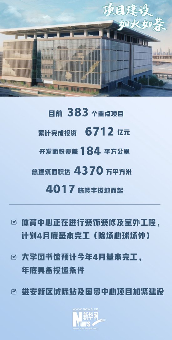 AI绘雄安丨七年看变化