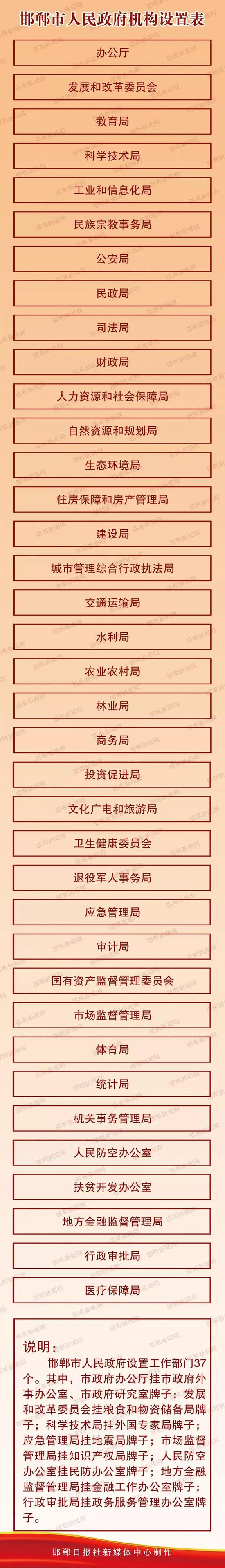 石家庄市