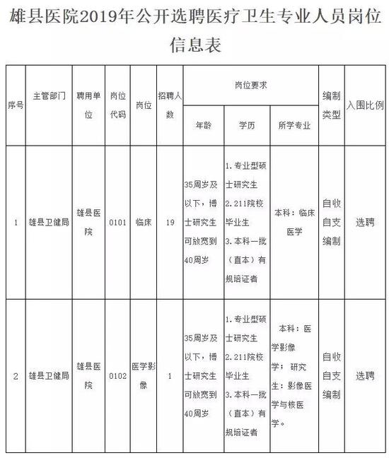 (二)应聘条件