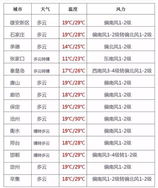 (河北交通广播、河北天气)