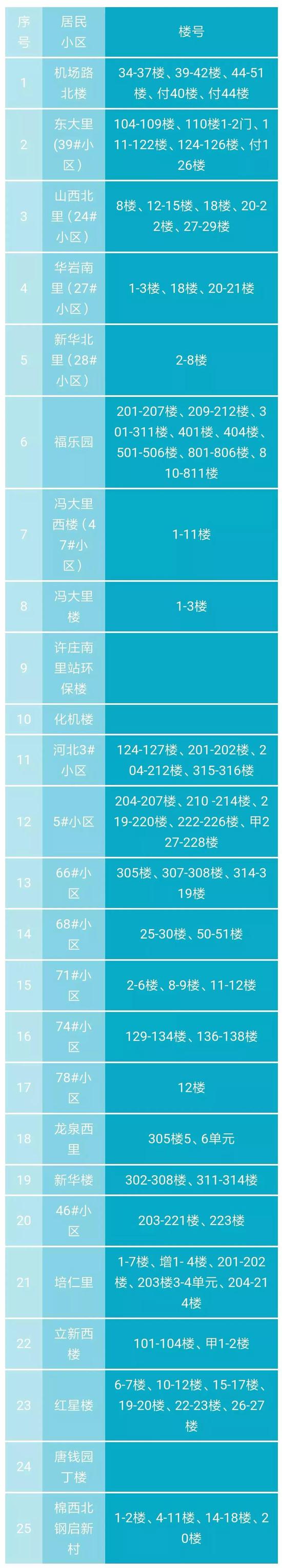 最新消息:河北10市这些小区要改造 快看有你家吗