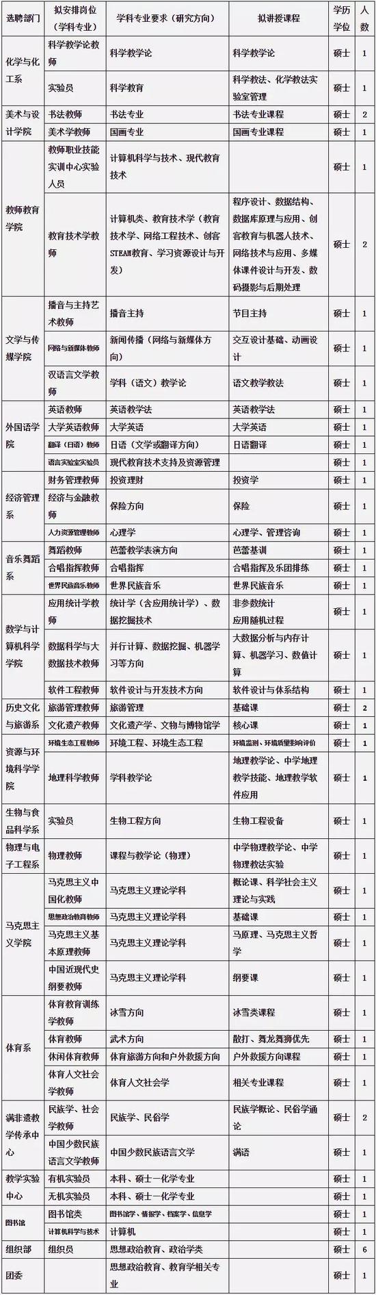 (二)选聘硕士研究生教师应具备的基本条件
