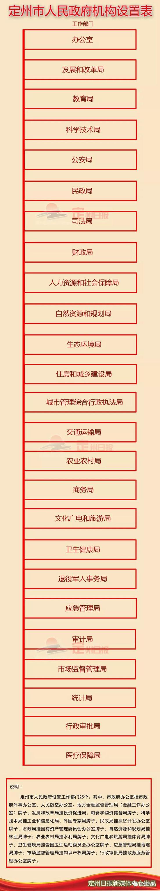 调整优化党政机构和职能