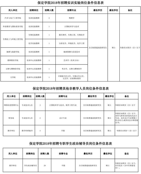 二、招聘条件