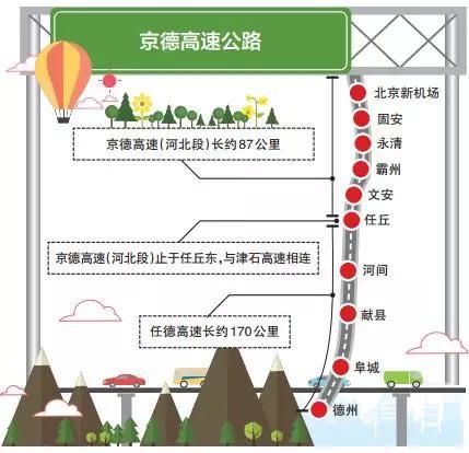 京德高速公路