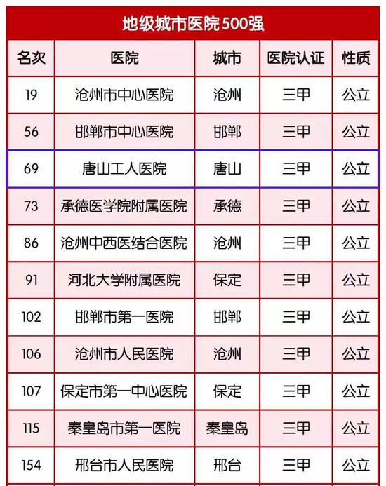 中国医院收入排行_2017年中国医院竞争力顶级医院100强排行榜：北京协和医院竞争力最...