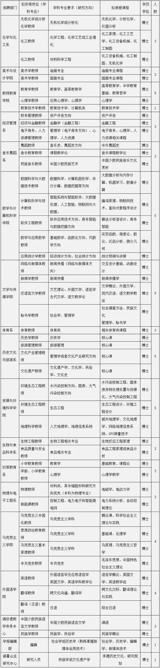 (二)选聘博士研究生教师应具备的基本条件
