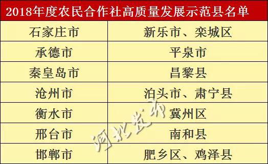 发挥示范带动作用!