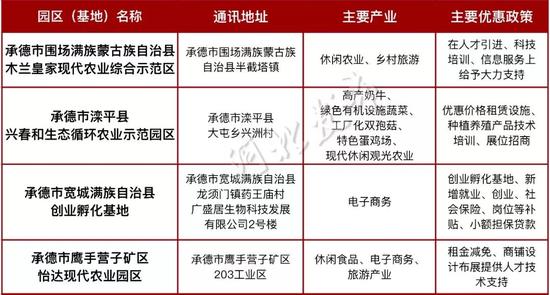 廊坊