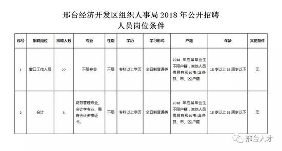 三、招聘条件