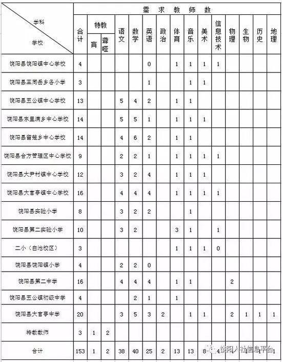 报名:人社局、教育局负责实施,监察委监督。符合条件者直接到县报名点报名。