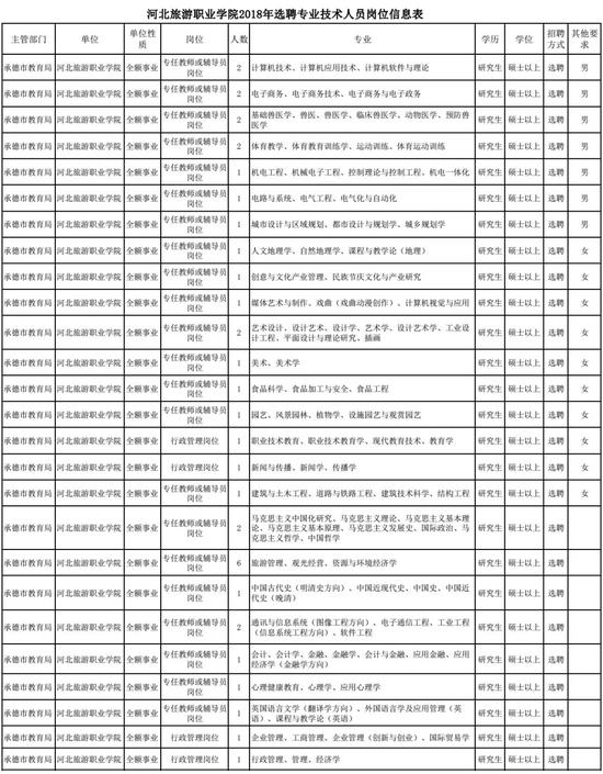 报名时间:2018年7月26日至28日下午2点前。