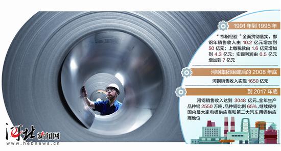 日前,河钢技术人员在检查汽车板产品卷质量。 记者赵永辉摄 制图/展茂光