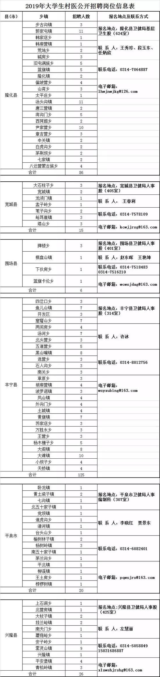 三、招聘程序