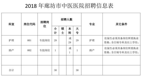 三、招聘对象和条件