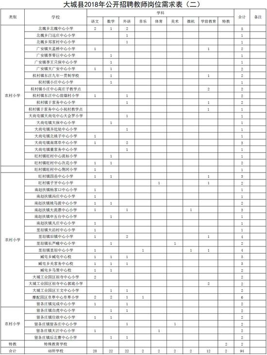 本次招聘实行现场报名。