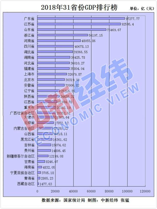全国省份人口排名_...最新中国各省市人口排名(2)