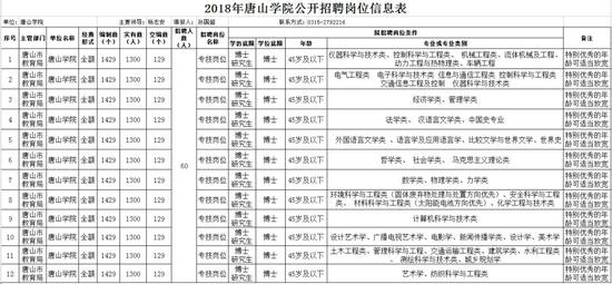 (点击图片放大查看)