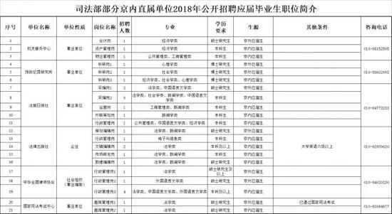 (二)报名方式及步骤