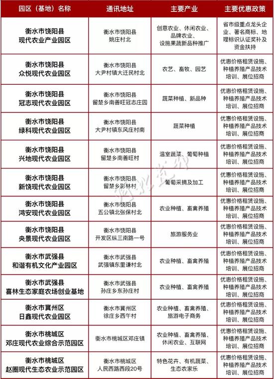 邢台