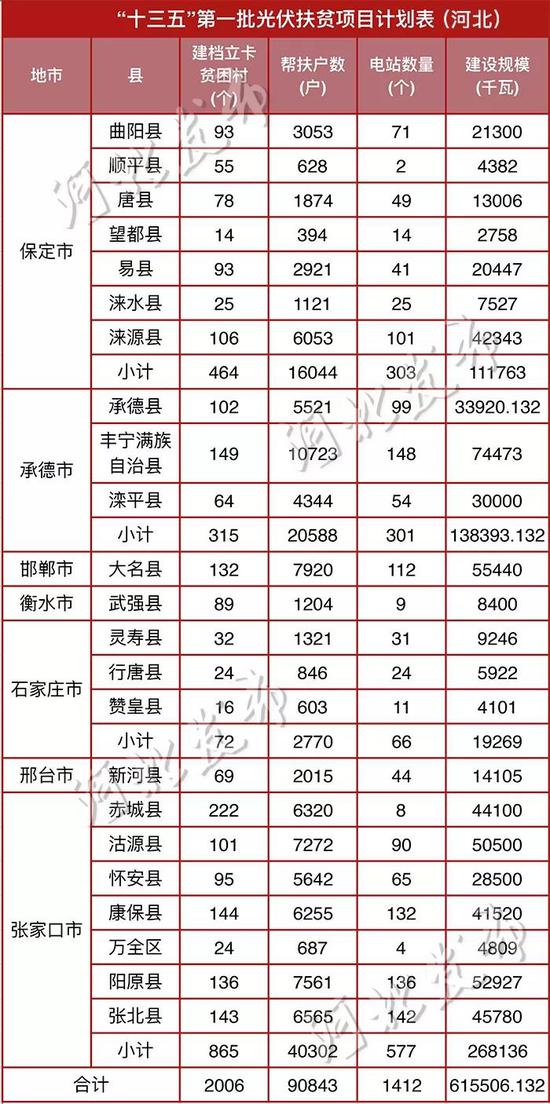 十三五时期共有农村人口_十三五时期图片(3)