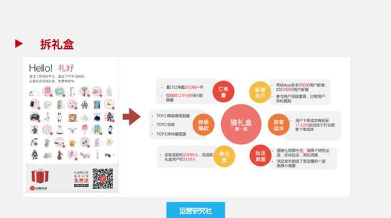 新媒体app运营方案,新媒体app运营方案怎么写