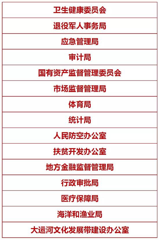 说明