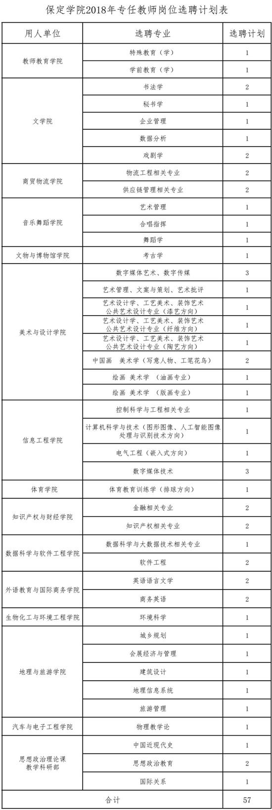 二、招聘条件