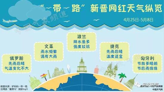 小布还带来一些“五一”旅游出行的注意事项,希望对大家有所帮助哦~