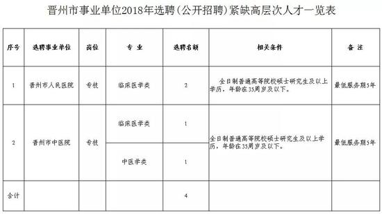 四、资格条件