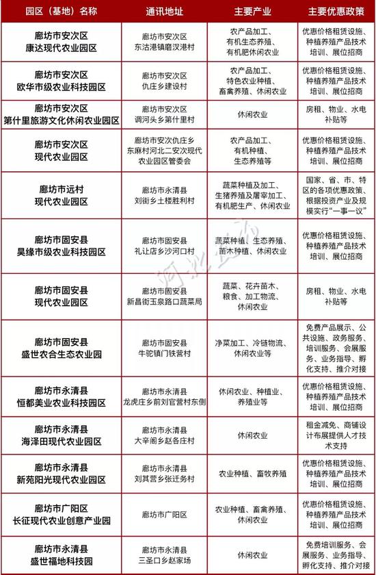 保定