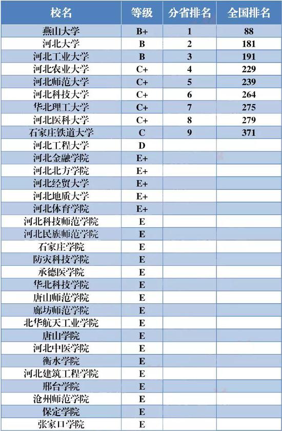 河北大学排名_河北大学