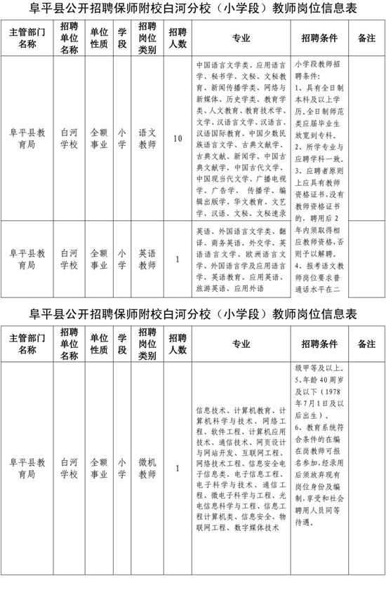 报名时间:2018年7月21日至7月25日 上午8:30-12:00 下午2:30-5:30。