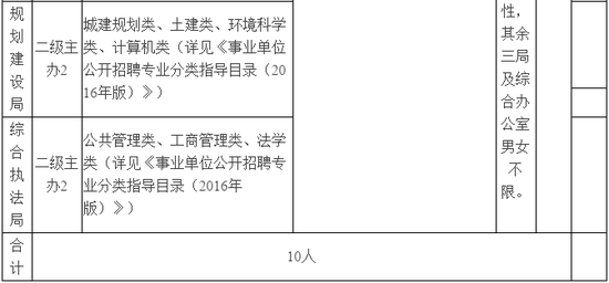 三、招聘的对象和条件