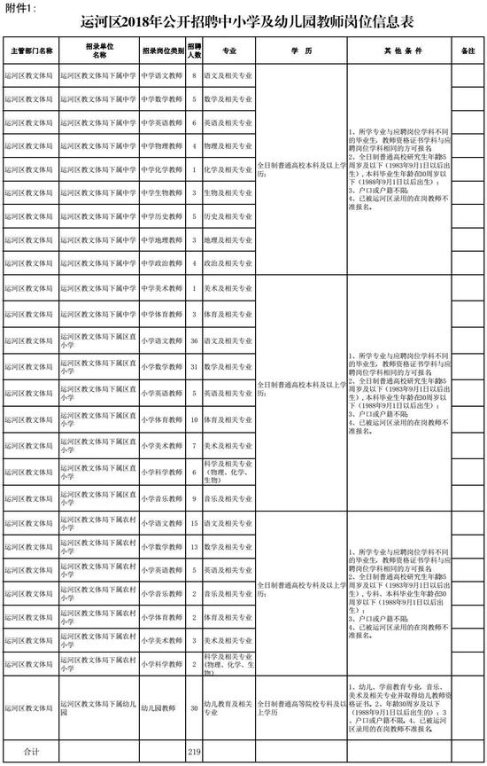 招聘岗位要求_招聘岗位要求素材图片免费下载 高清psd 千库网 图片编号5319058(3)