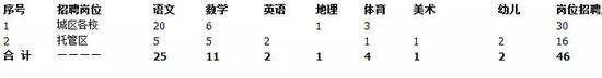 详情登录